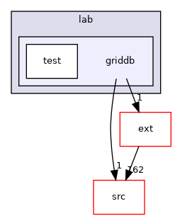 griddb