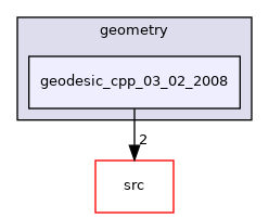 geodesic_cpp_03_02_2008