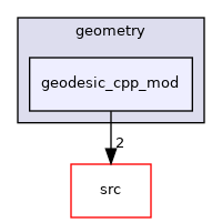 geodesic_cpp_mod