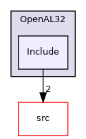 Include