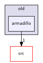 armadillo