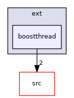 boostthread