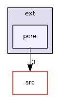 pcre