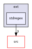 stdregex