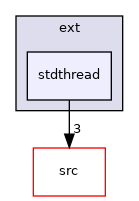 stdthread