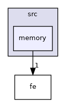 memory