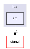 src
